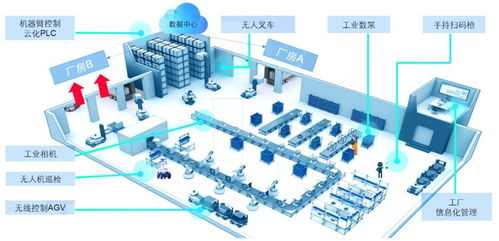 工業互聯網賦能區域產業集群 數據處理的關鍵作用與實施路徑