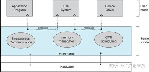 計(jì)算機(jī)考研復(fù)試面試常問(wèn)問(wèn)題 操作系統(tǒng)篇與數(shù)據(jù)處理