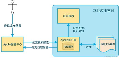 黑芝麻智能科技上海紫先面試側(cè)記 技術(shù)面試的部分挑戰(zhàn)與網(wǎng)絡(luò)服務(wù)展望
