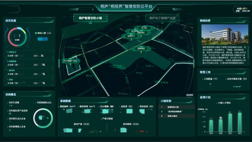 綠城科技產(chǎn)業(yè)集團(tuán) 構(gòu)筑全鏈條服務(wù)體系，以數(shù)智賦能產(chǎn)業(yè)園區(qū)，聚焦上海網(wǎng)絡(luò)技術(shù)服務(wù)